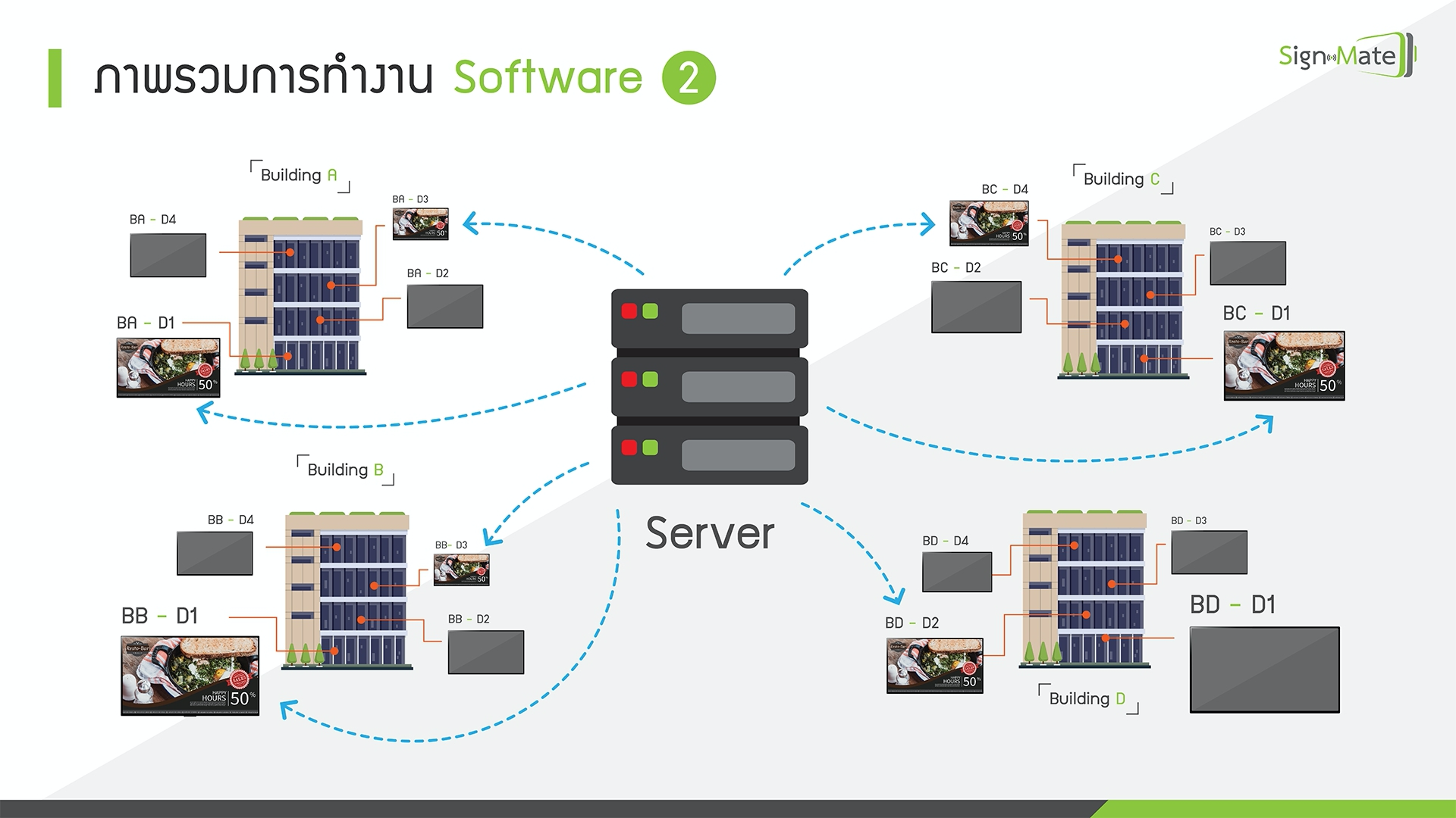 Digital Signage Overview