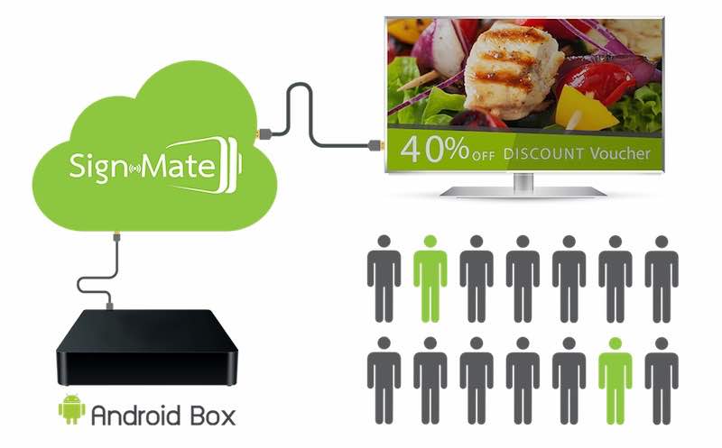SignMate - Cloud-Based Digital Signage ป้ายโฆษณาดิจิตอล