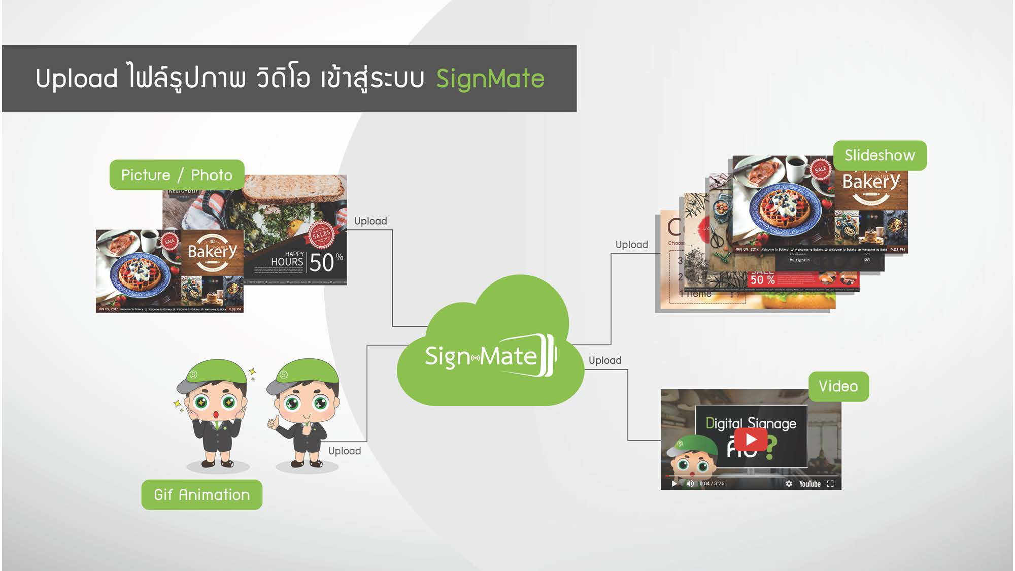 โควต้าพื้นที่จัดเก็บข้อมูล (ต่อ 1 License)