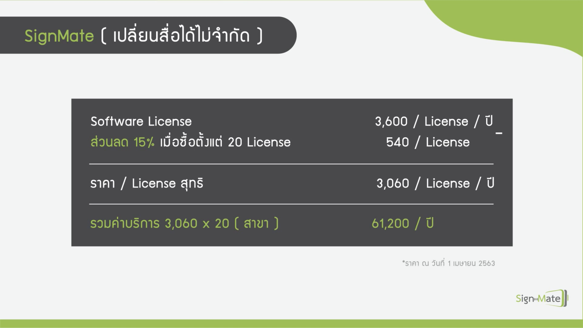 เปรียบเทียบข้อดีของการใช้ SignMate กับป้ายโฆษณาแบบเก่า - SignMate
